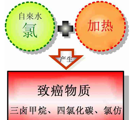 美的6D凈化活水熱水器究竟有著怎樣的魅力？
