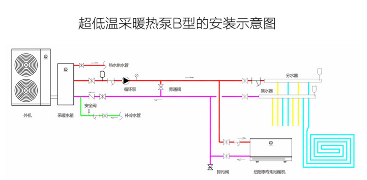 超低溫狀況如何采暖？紐恩泰空氣能熱泵有妙招!