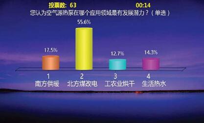 意料之中，空氣能熱泵將在“煤改電”項目發(fā)力