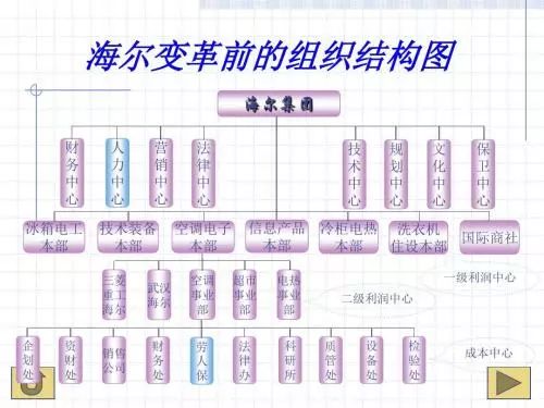 海爾怎么打造小微型組織？