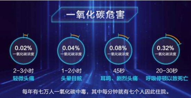 燃?xì)鉄崴靼踩珕?wèn)題刻不容緩，你必須要選擇一款安全的