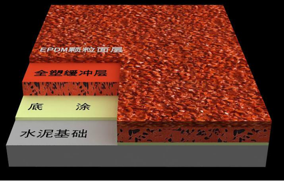 為什么說(shuō)混合型塑膠跑道才是最適合學(xué)校的？