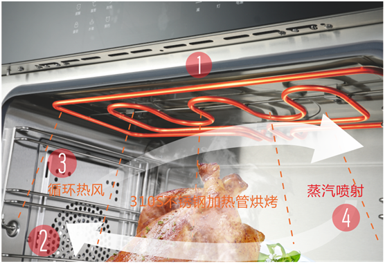 雙節(jié)同慶，團(tuán)圓聚家，YORK約克廚衛(wèi)與你做出幸福滋味