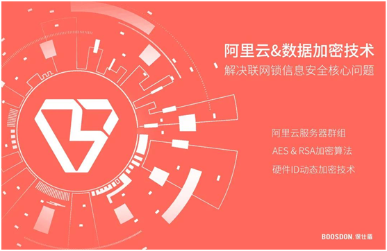 智能鎖行業(yè)產(chǎn)品發(fā)展大趨勢，你了解了嗎?
