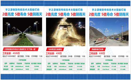 為實現(xiàn)國家“碳中和”目標(biāo)，宇之源太陽能路燈在行動!