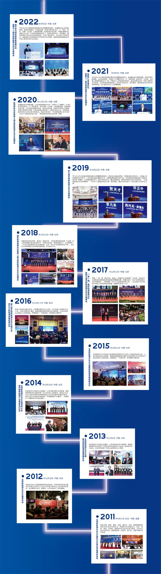 全球新能源企業(yè)500強峰會聚焦新型儲能技術(shù)，9月太原盛大召開!