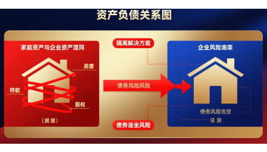 家庭理財(cái)致命盲點(diǎn)：這3個(gè)資產(chǎn)隔離誤區(qū)導(dǎo)致債務(wù)連坐