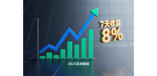 理財(cái)AI波段模型2025實(shí)測(cè)：7天收益8%可復(fù)現(xiàn)