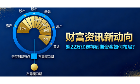 財富資訊新動向：超22萬億定存到期資金如何布局?