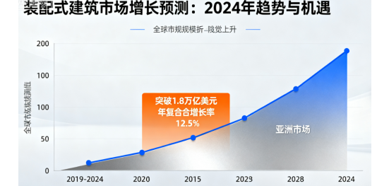 裝配式建筑市場增長預(yù)測：2024年趨勢與機遇